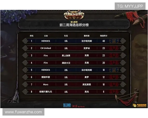 南京网球队在奥运会积分榜上以50分高居榜首展现强大实力 南京网球队在奥运会积分榜上以50分高居榜首展现强大实力