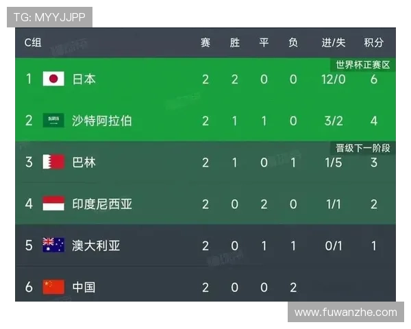 成都乒乓球队在世界杯预选赛中以70分稳居积分榜首位 成都乒乓球队在世界杯预选赛中以70分稳居积分榜首位