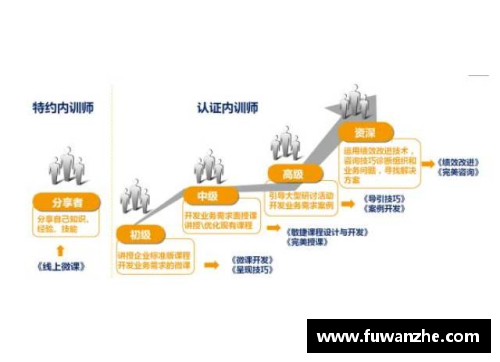 球员下放政策：重构青训路径、培养新生力量